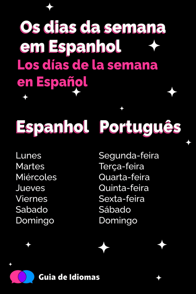 Os Dias da Semana em Espanhol com Pronúncia e Exercícios - Guia de Idiomas