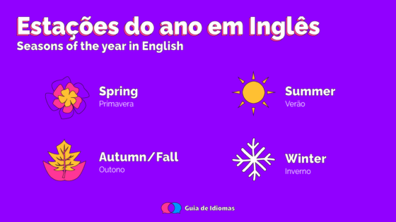 Os 12 Meses Do Ano Em Inglês E As Estações Com Pronúncia E Exercícios Guia De Idiomas 