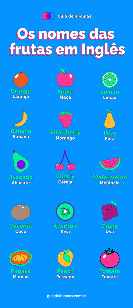 Frutas em inglês: Lista com tradução e pronúncia - English Experts
