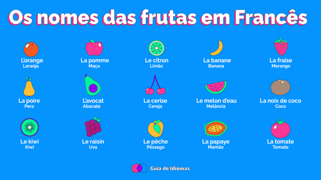 Os nomes das frutas em Francês