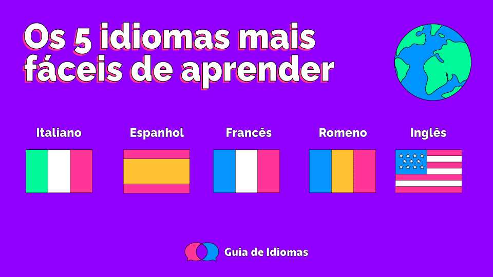 É mais facil para um brasileiro aprender espanhol?
