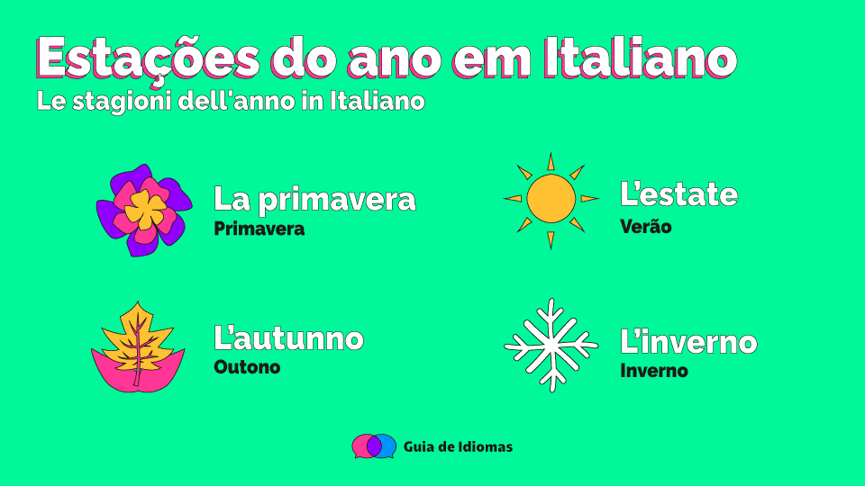 Estações do ano em Italiano