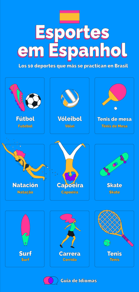 Nome dos esportes em inglês